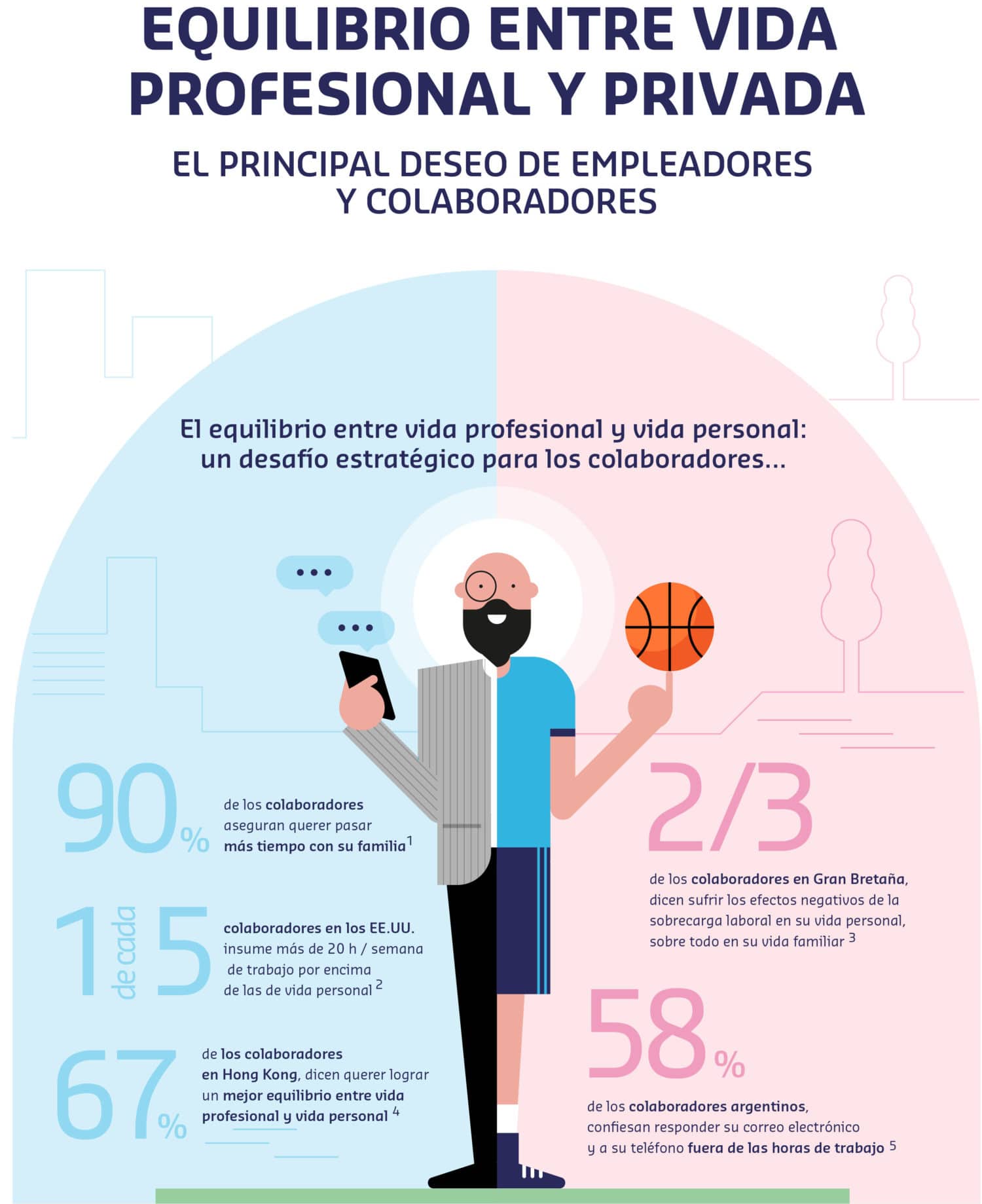 Más allá del equilibrio entre vida personal y laboral: la búsqueda de ...