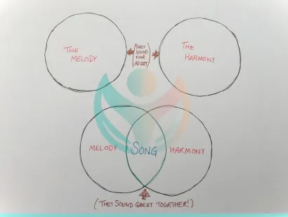 La voz en la que confías